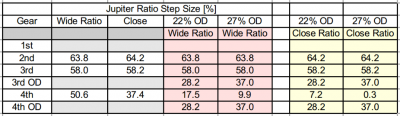 Gear Ratio Step Sizes.png